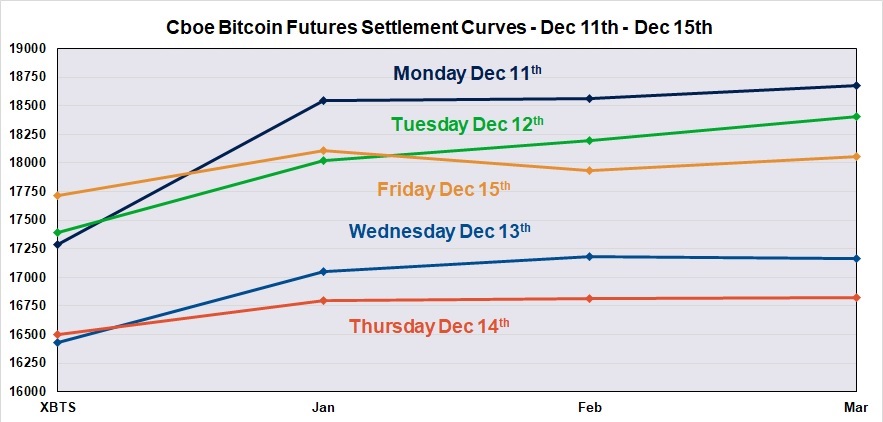 cboe bitcoin futures chart